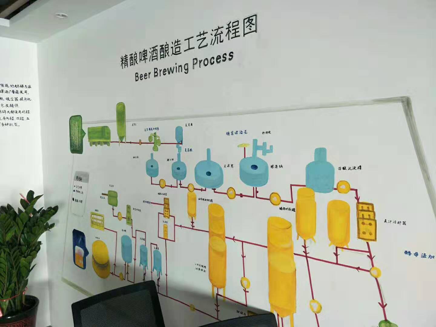 国内自酿啤酒设备哪家好